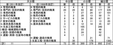 土類職業|八字五行職業分類表